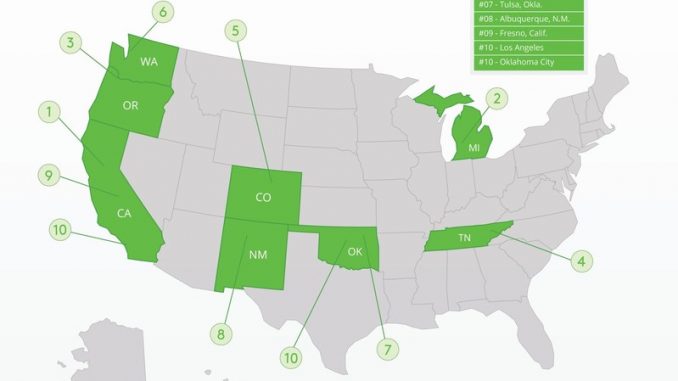 LendingTree top-10-small-startups